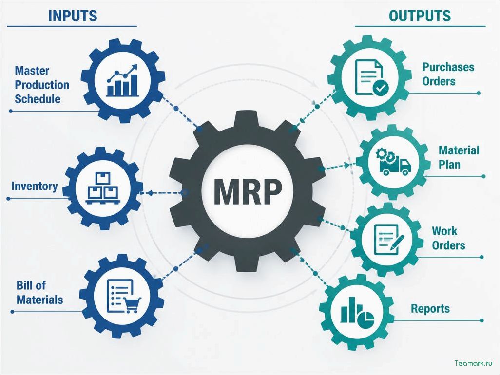 Odoo для производства: как MRP-модуль превращает разрозненные процессы в чёткий график